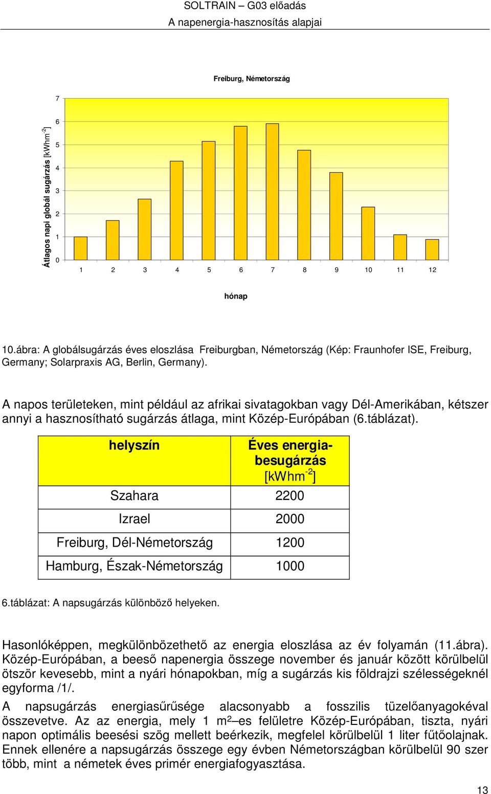 A napos területeken, mint például az afrikai sivatagokban vagy Dél-Amerikában, kétszer annyi a hasznosítható sugárzás átlaga, mint Közép-Európában (6.táblázat).