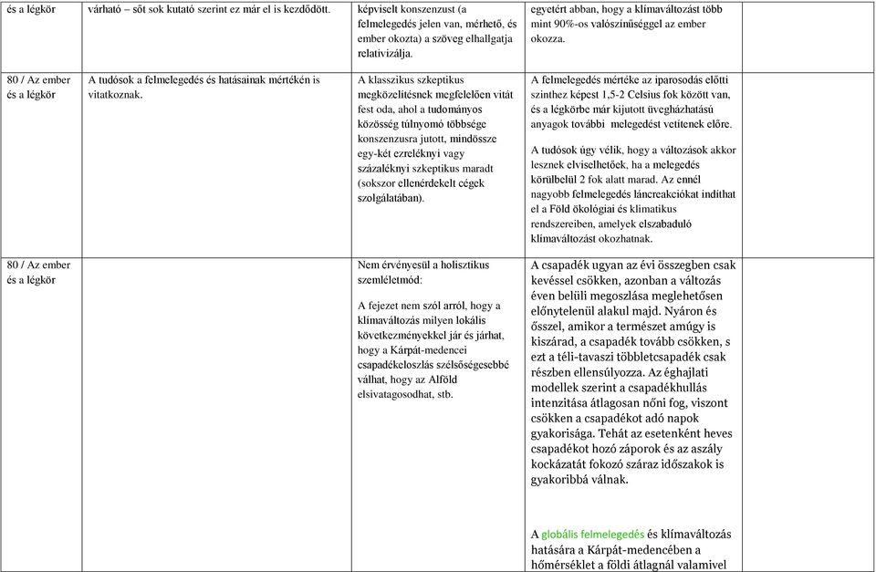 A klasszikus szkeptikus megközelítésnek megfelelően vitát fest oda, ahol a tudományos közösség túlnyomó többsége konszenzusra jutott, mindössze egy-két ezreléknyi vagy százaléknyi szkeptikus maradt