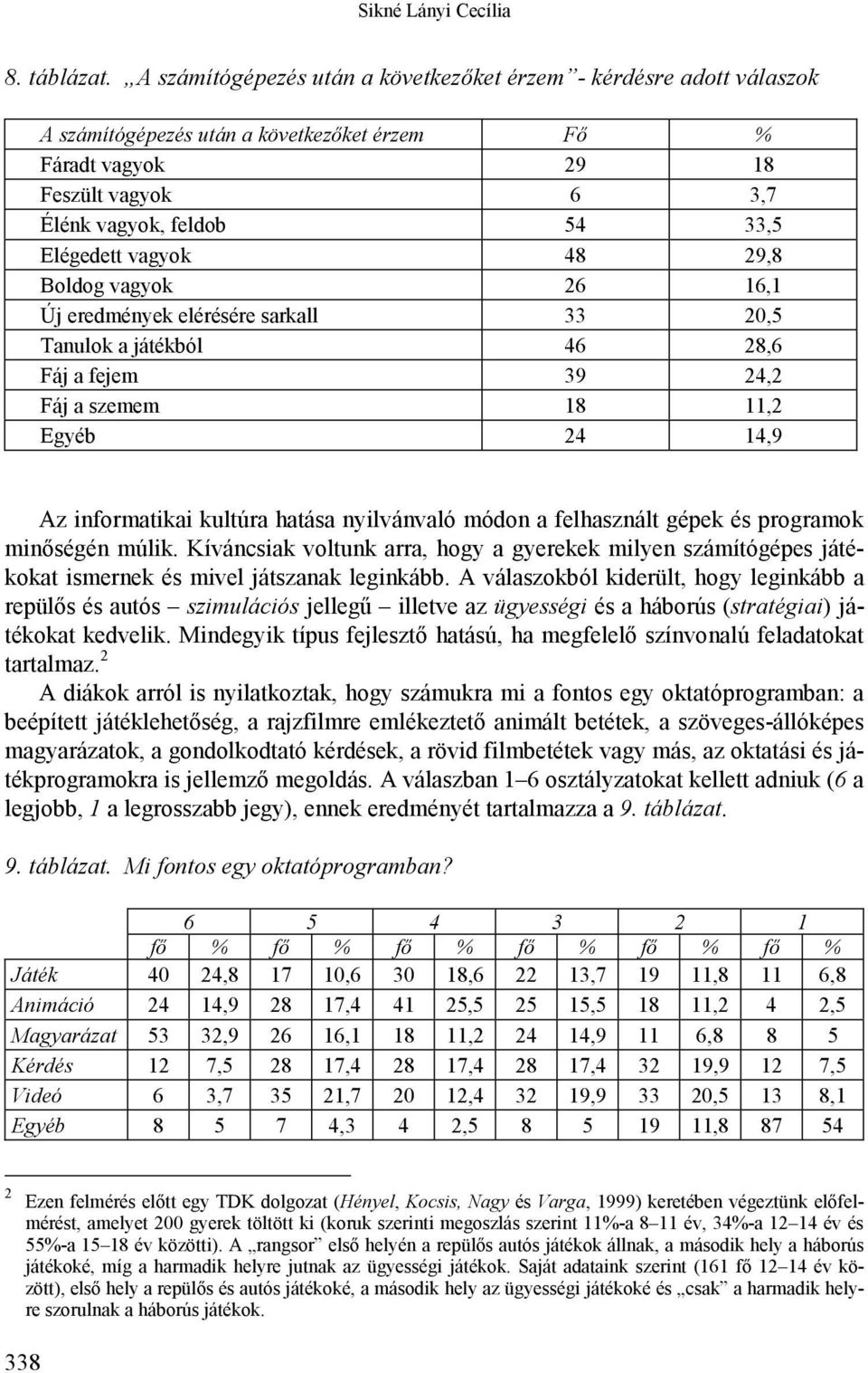 vagyok 48 29,8 Boldog vagyok 26 16,1 Új eredmények elérésére sarkall 33 20,5 Tanulok a játékból 46 28,6 Fáj a fejem 39 24,2 Fáj a szemem 18 11,2 Egyéb 24 14,9 Az informatikai kultúra hatása