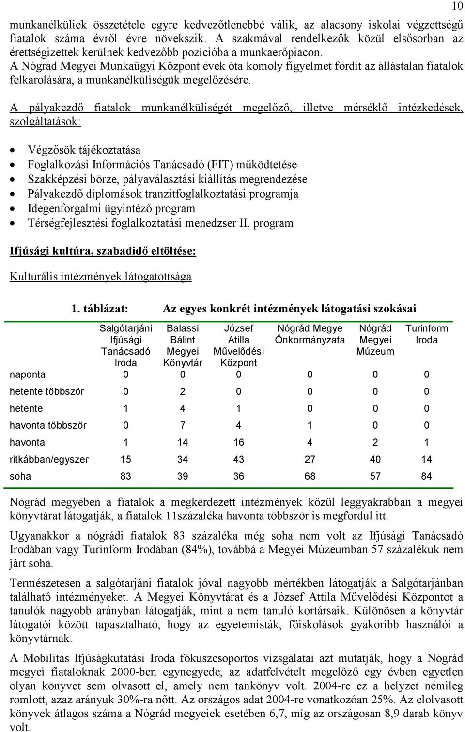 A Nógrád Megyei Munkaügyi Központ évek óta komoly figyelmet fordít az állástalan fiatalok felkarolására, a munkanélküliségük megelızésére.