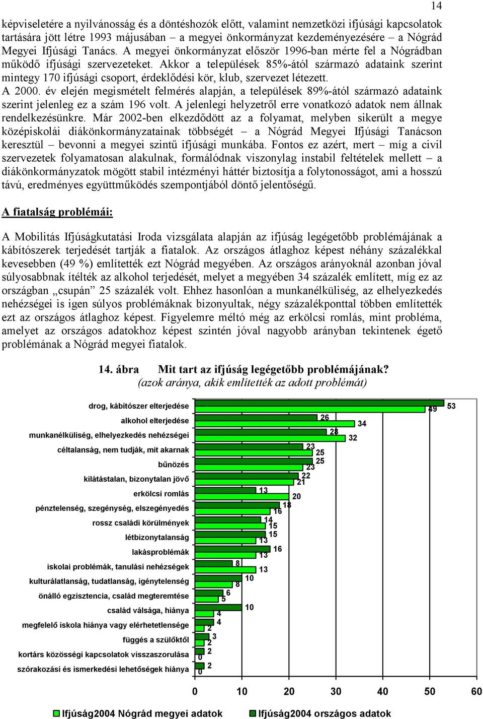 Akkor a települések 85%-ától származó adataink szerint mintegy 170 ifjúsági csoport, érdeklıdési kör, klub, szervezet létezett. A 2000.