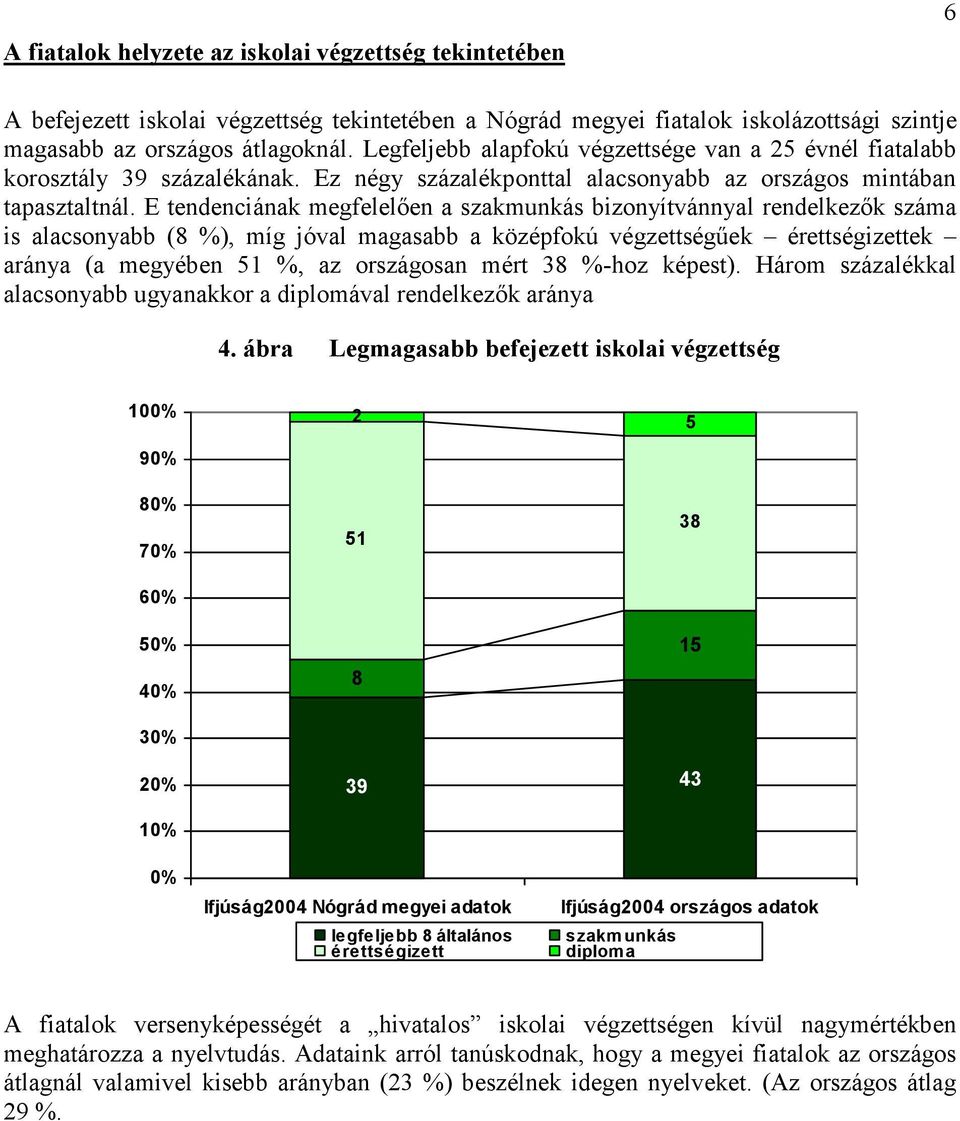 E tendenciának megfelelıen a szakmunkás bizonyítvánnyal rendelkezık száma is alacsonyabb (8 %), míg jóval magasabb a középfokú végzettségőek érettségizettek aránya (a megyében 51 %, az országosan