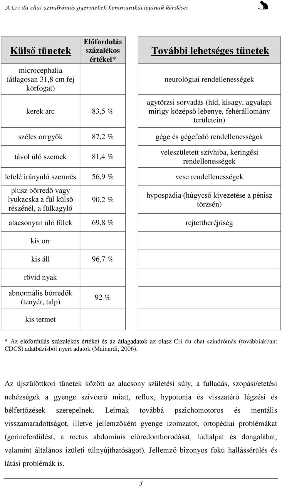 irányuló szemrés 56,9 % vese rendellenességek plusz bőrredő vagy lyukacska a fül külső részénél, a fülkagyló 90,2 % hypospadia (húgycső kivezetése a pénisz törzsén) alacsonyan ülő fülek 69,8 %