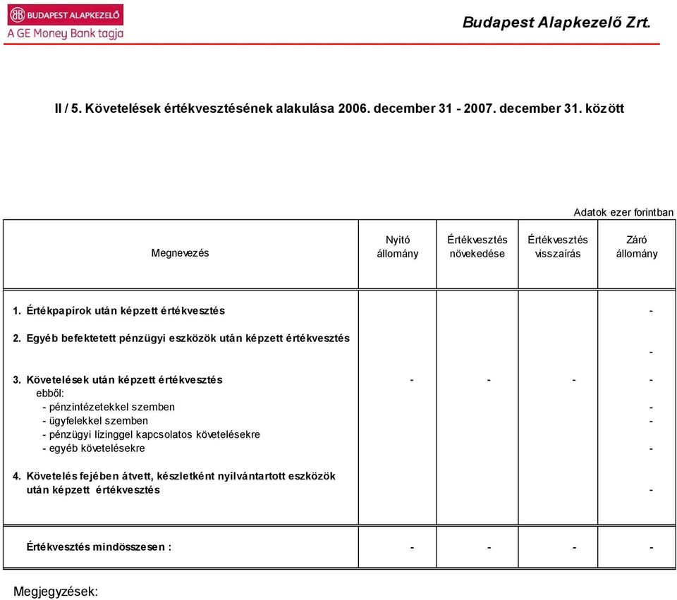 Értékpapírok után képzett értékvesztés - 2. Egyéb befektetett pénzügyi eszközök után képzett értékvesztés - 3.