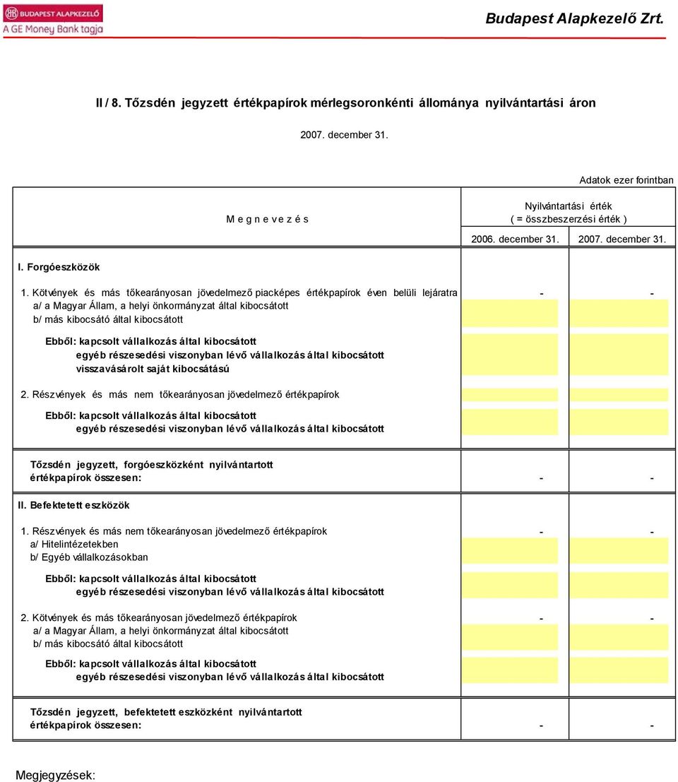 Kötvények és más tőkearányosan jövedelmező piacképes értékpapírok éven belüli lejáratra - - a/ a Magyar Állam, a helyi önkormányzat által kibocsátott b/ más kibocsátó által kibocsátott Ebből: