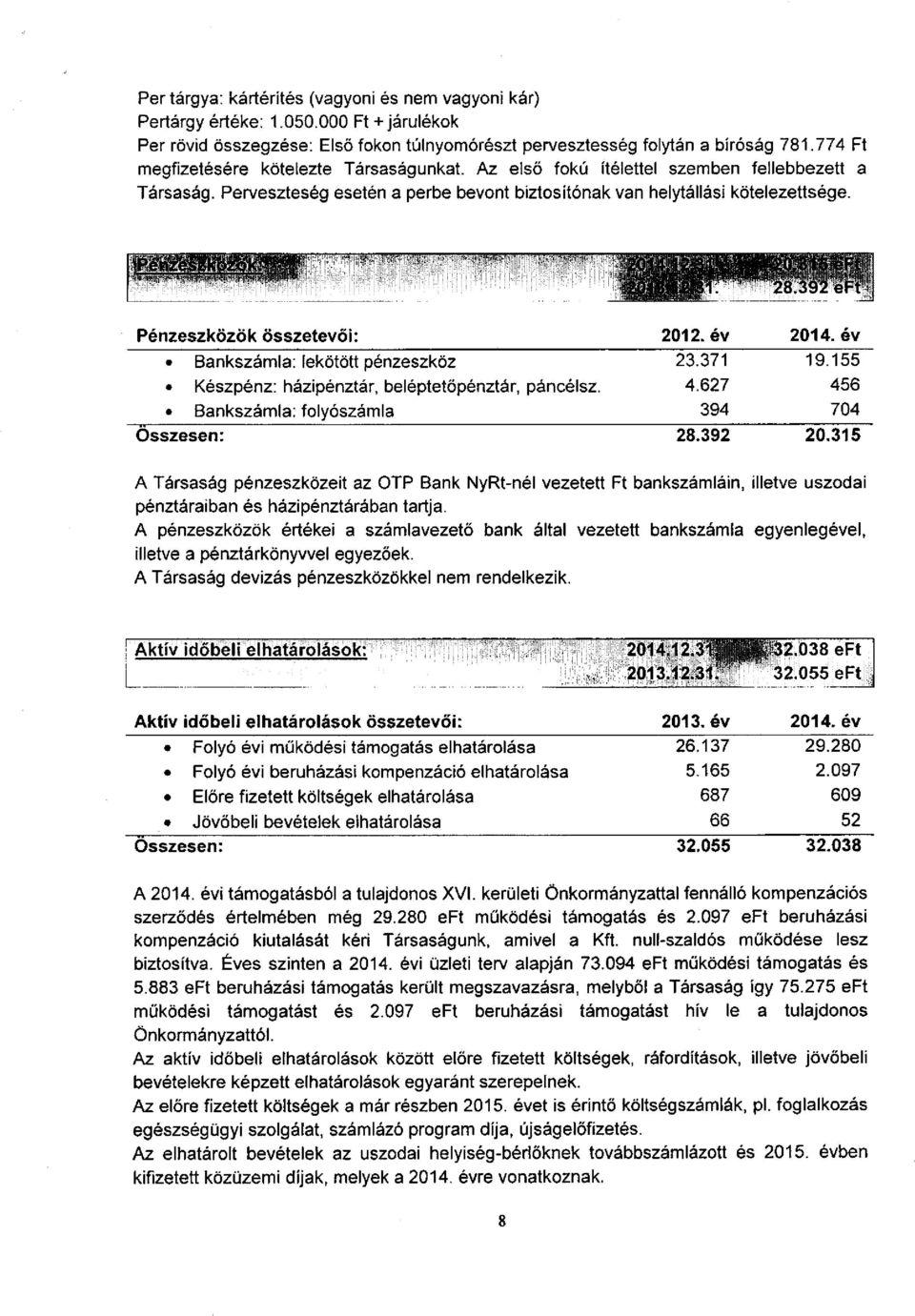 31. 2013.12.31. 20.315 eft 28.392 eft Pénzeszközök összetevői: 2012. év 2014. év Bankszámla: lekötött pénzeszköz 23.371 19.155 Készpénz: házipénztá, beléptetőpénztá, páncélsz. 4.