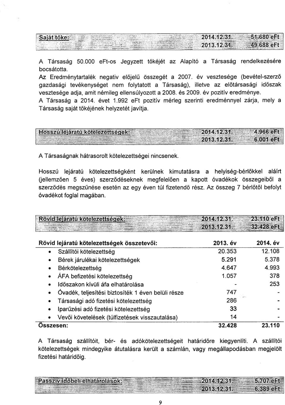 A Tásaság a 2014. évet 1.992 eft pozitív méleg szeinti eedménnyel zája, mely a Tásaság saját tőkéjének helyzetét javítja. Hosszú lejáatú kötelezettséqek: 2014.12.31. 4.966 eft 2013.12.31. 6.