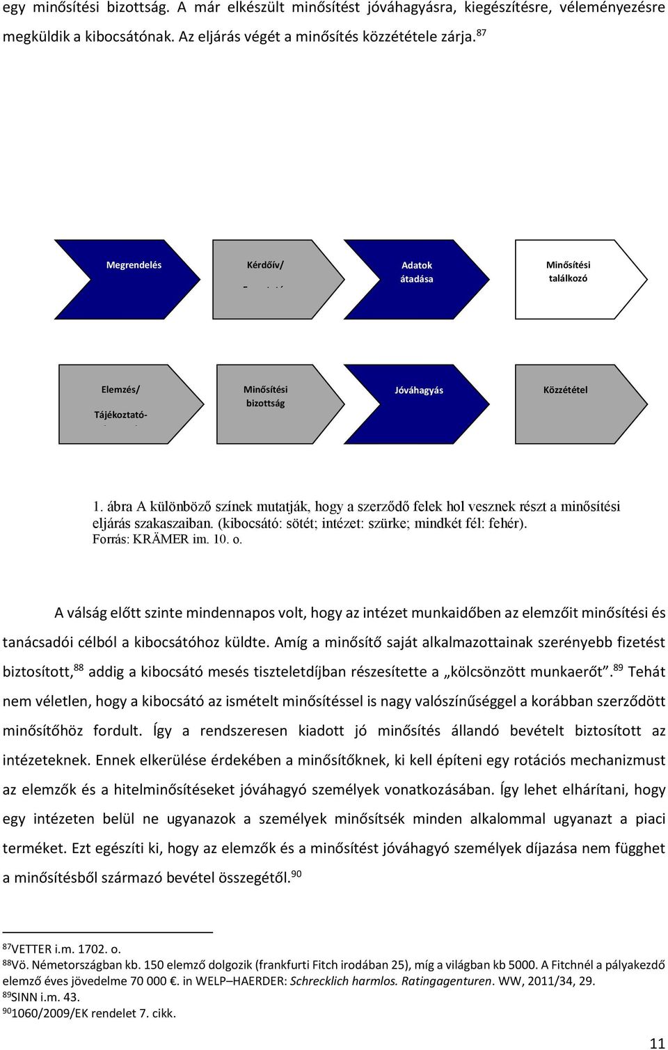 ábra A különböző színek mutatják, hogy a szerződő felek hol vesznek részt a minősítési eljárás szakaszaiban. (kibocsátó: sötét; intézet: szürke; mindkét fél: fehér). Forrás: KRÄMER im. 10. o.