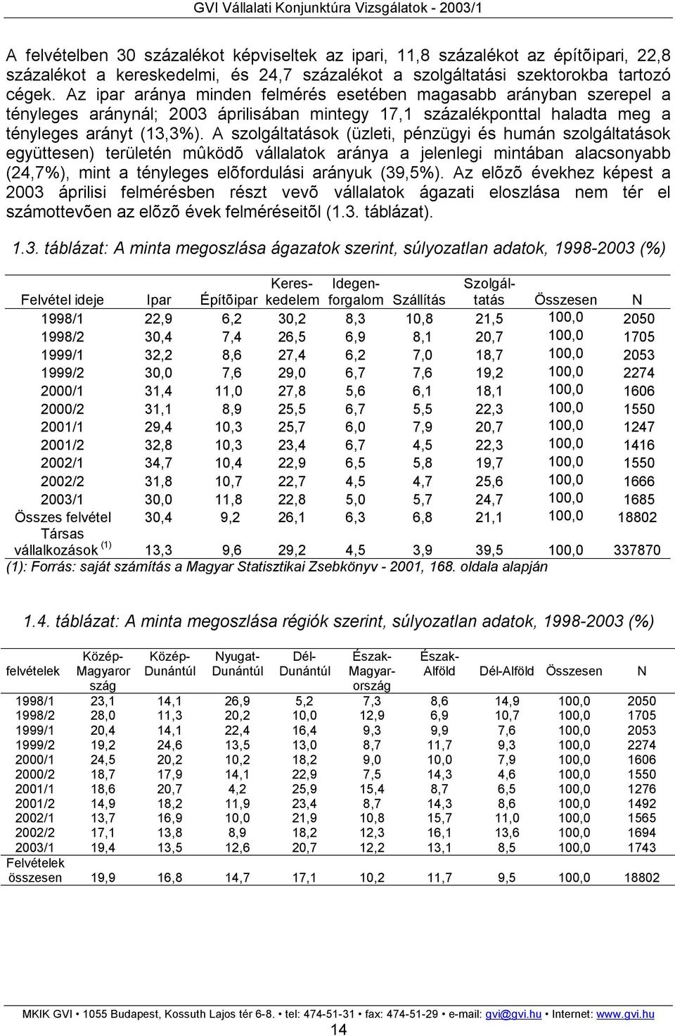 A szolgáltatások (üzleti, pénzügyi és humán szolgáltatások együttesen) területén mûködõ vállalatok aránya a jelenlegi mintában alacsonyabb (24,7%), mint a tényleges elõfordulási arányuk (39,5%).