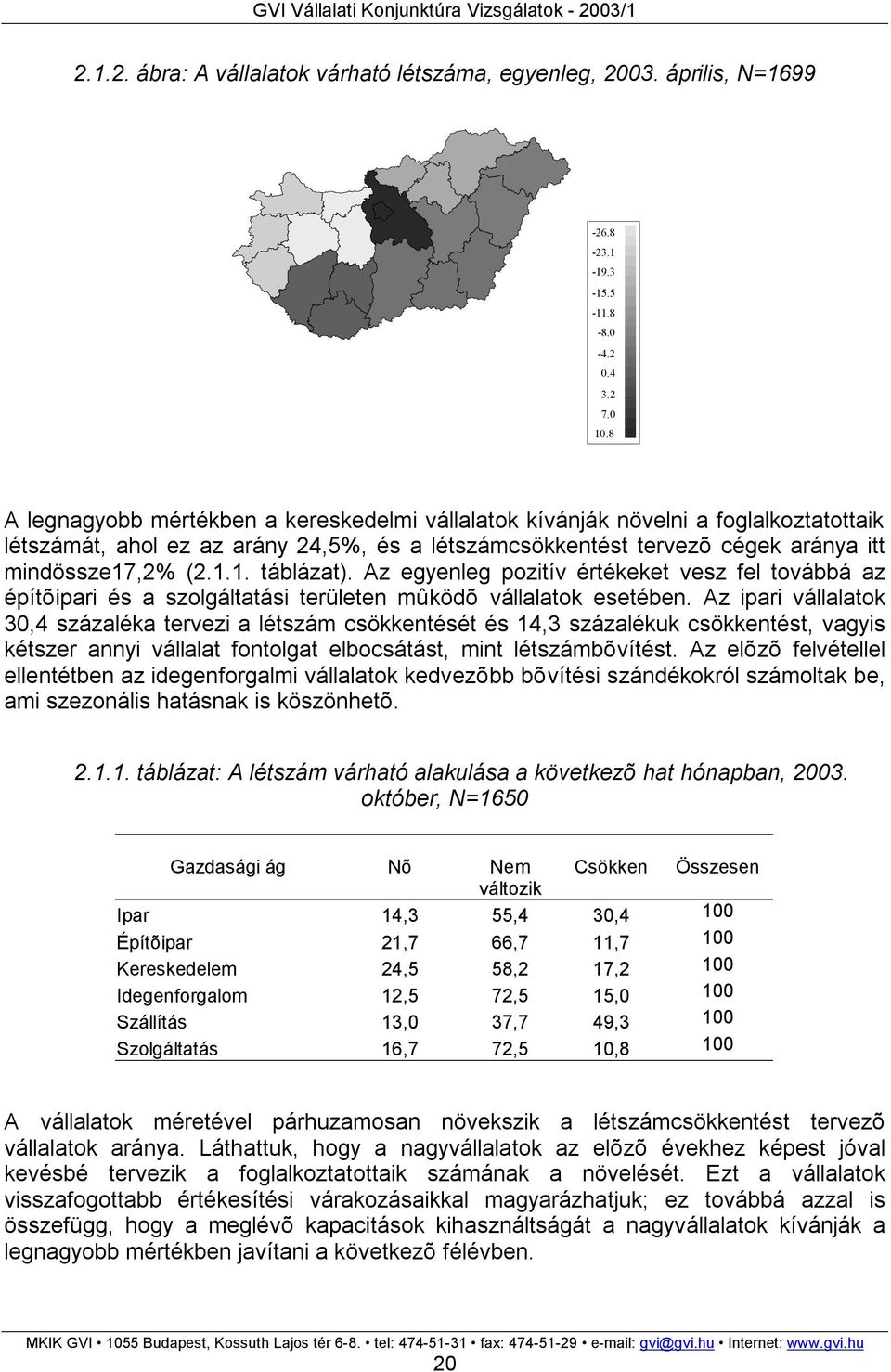 Az egyenleg pozitív értékeket vesz fel továbbá az építõipari és a szolgáltatási területen mûködõ vállalatok esetében.