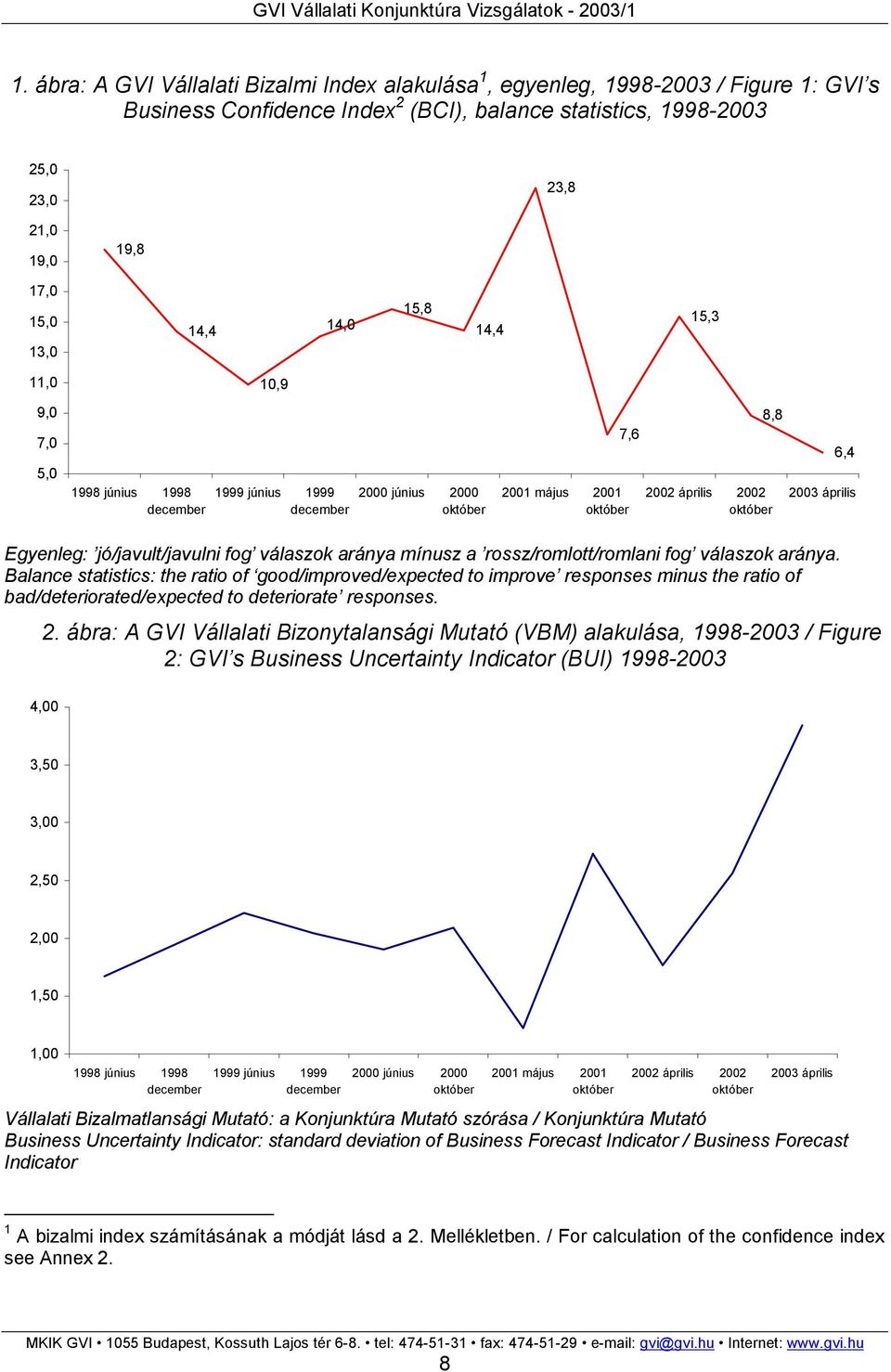 Balance statistics: the ratio of good/improved/expected to improve responses minus the ratio of bad/deteriorated/expected to deteriorate responses. 2.