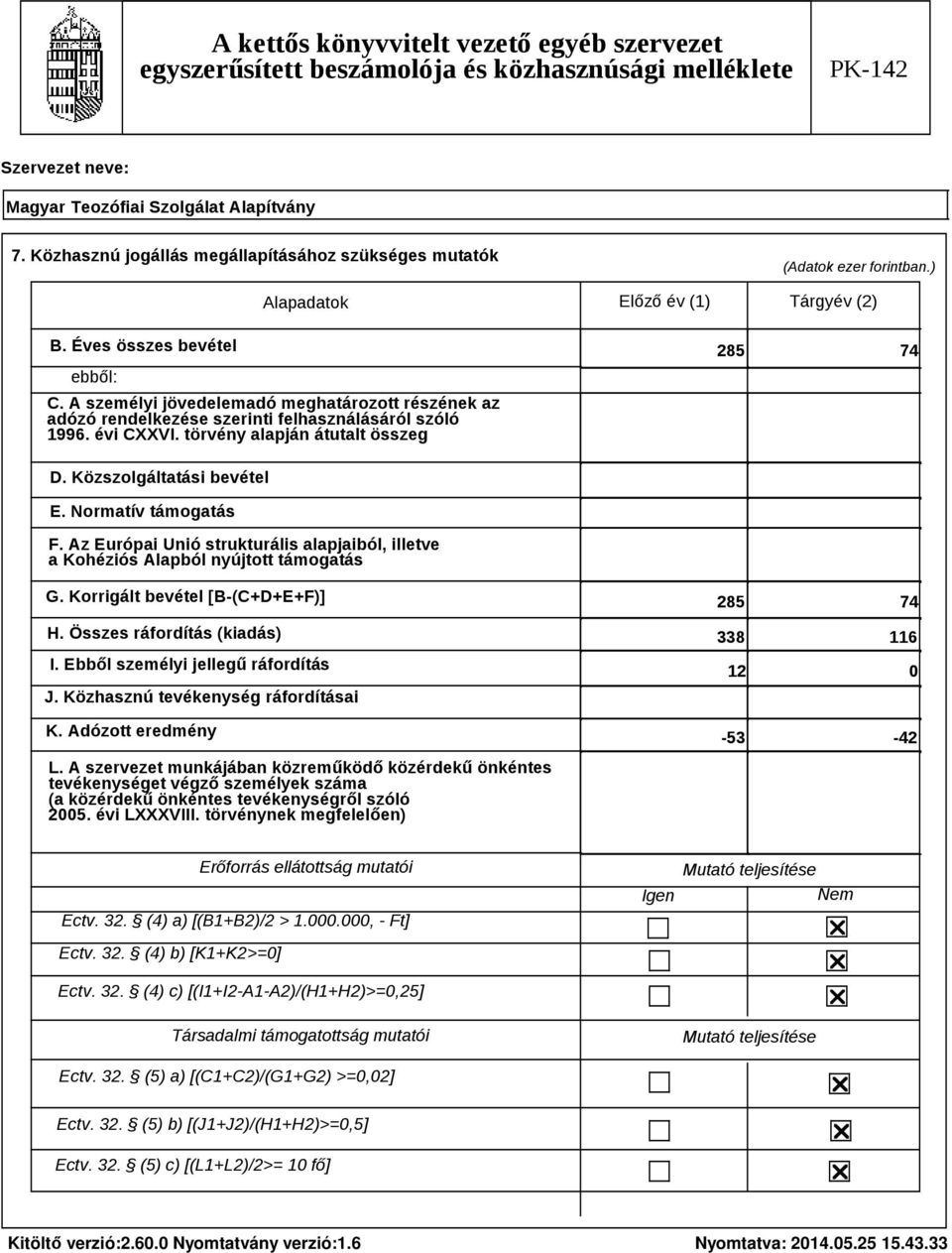 Normatív támogatás F. Az Európai Unió strukturális alapjaiból, illetve a Kohéziós Alapból nyújtott támogatás G. Korrigált bevétel [B (C+D+E+F)] H. Összes ráfordítás (kiadás) I.