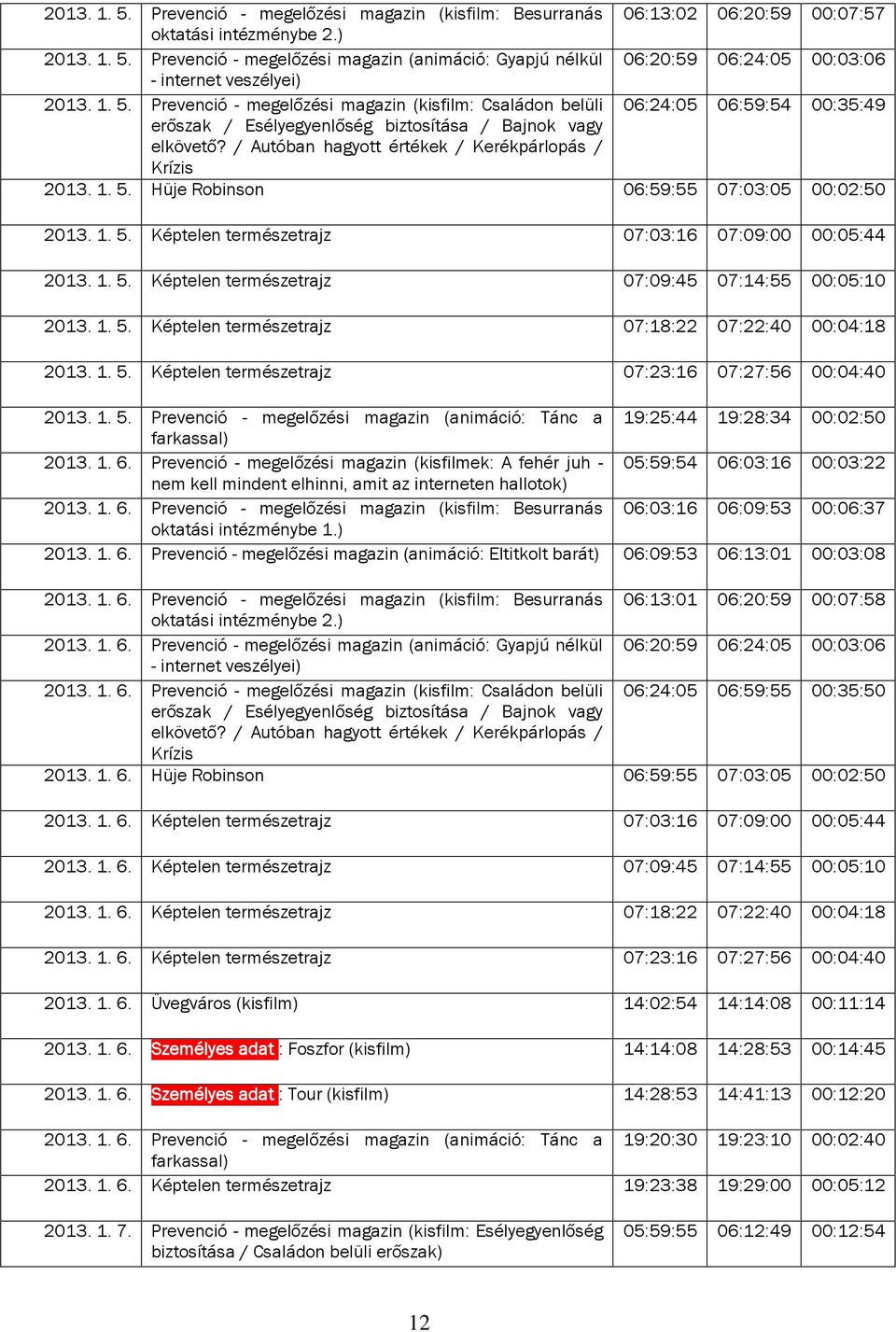 / Autóban hagyott értékek / Kerékpárlopás / Krízis Hüje Robinson 06:59:55 07:03:05 00:02:50 Képtelen természetrajz 07:03:16 07:09:00 00:05:44 Képtelen természetrajz 07:09:45 07:14:55 00:05:10