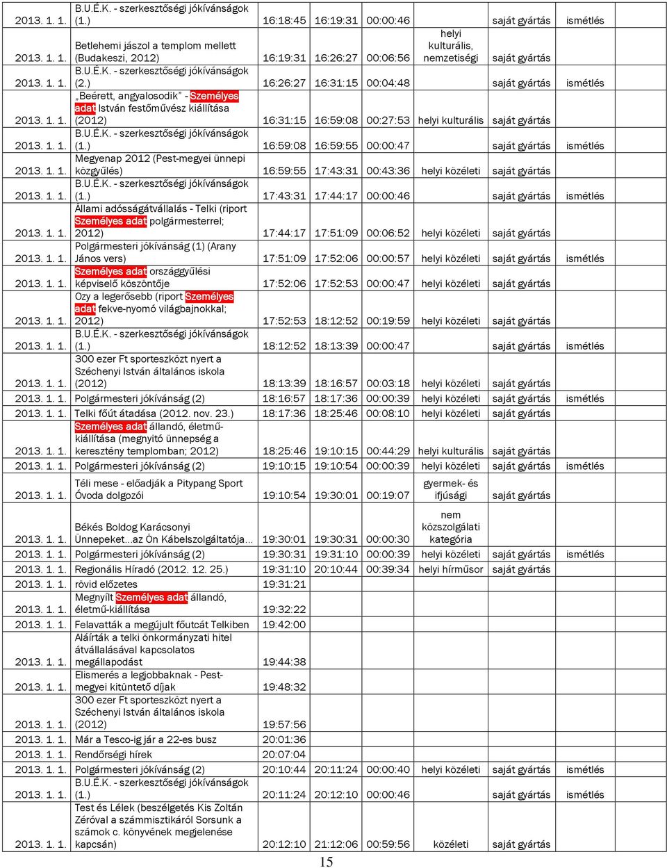 ) 16:59:08 16:59:55 00:00:47 saját gyártás Megyenap 2012 (Pest-megyei ünnepi közgyűlés) 16:59:55 17:43:31 00:43:36 helyi közéleti saját gyártás (1.