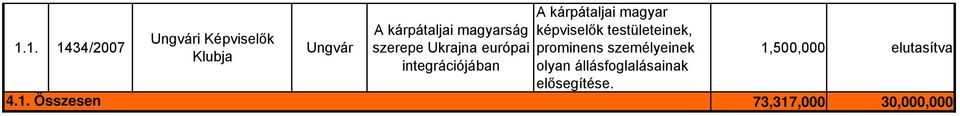 Ukrajna európai prominens semélyeinek integrációjában olyan