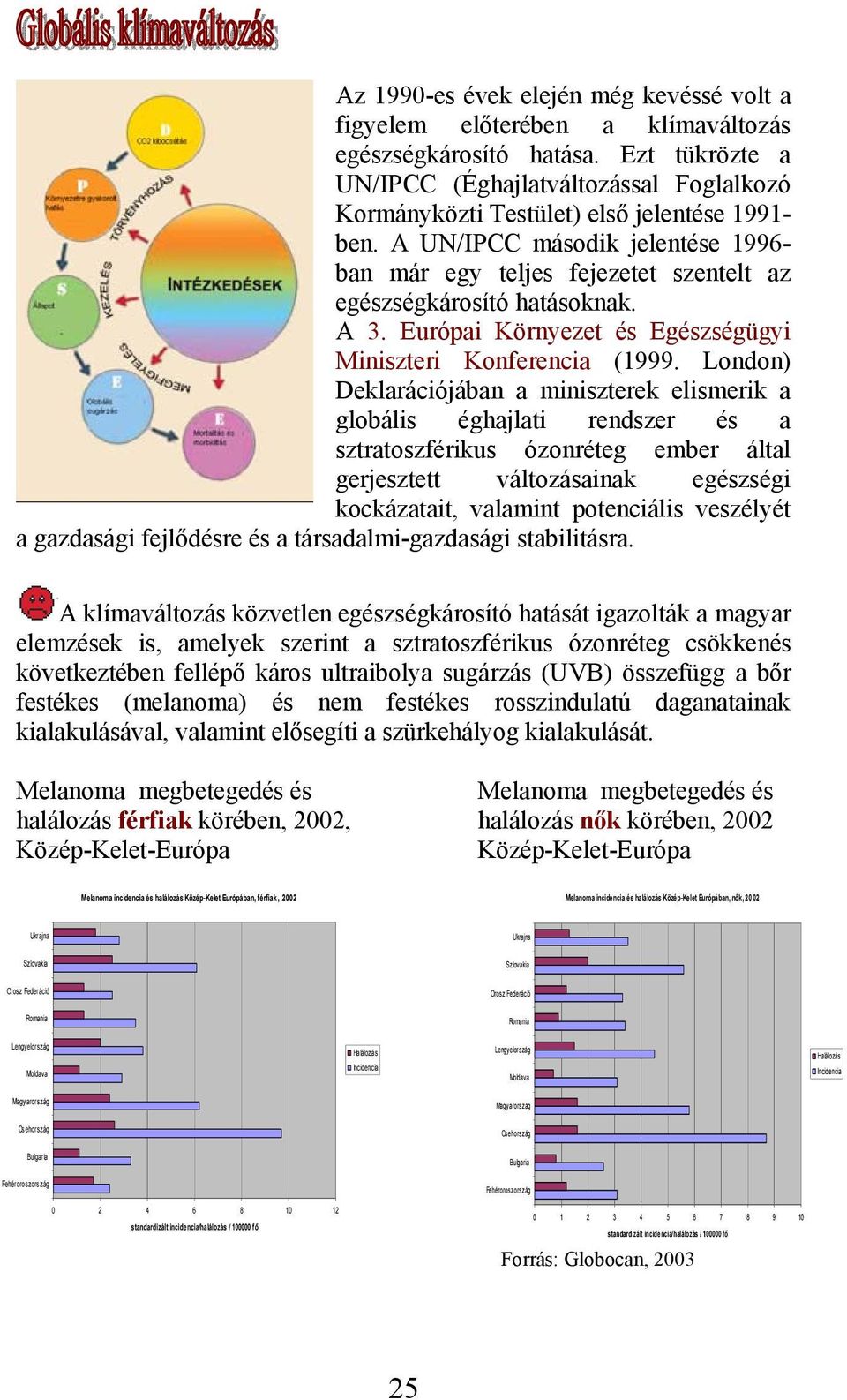 A UN/IPCC második jelentése 1996- ban már egy teljes fejezetet szentelt az egészségkárosító hatásoknak. A 3. Európai Környezet és Egészségügyi Miniszteri Konferencia (1999.