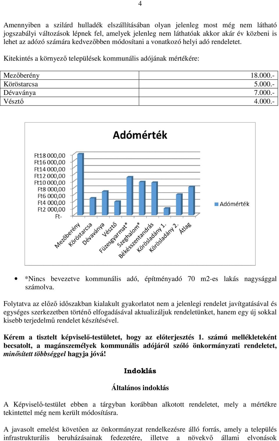 - Köröstarcsa 5.000.- Dévaványa 7.000.- Vésztő 4.000.- *Nincs bevezetve kommunális adó, építményadó 70 m2-es lakás nagysággal számolva.