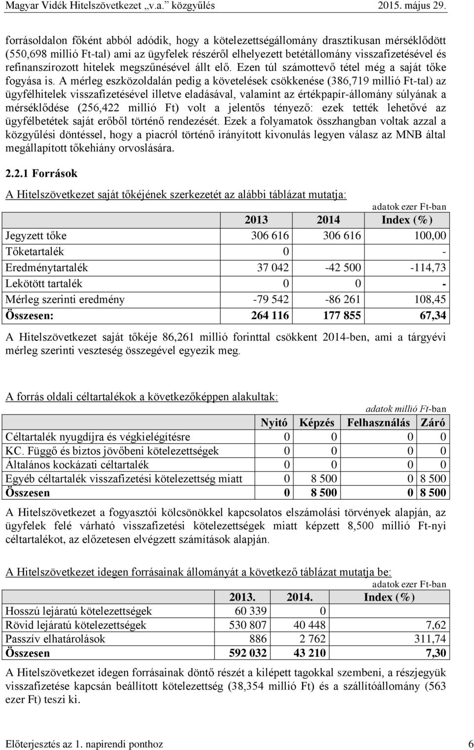 A mérleg eszközoldalán pedig a követelések csökkenése (386,719 millió Ft-tal) az ügyfélhitelek visszafizetésével illetve eladásával, valamint az értékpapír-állomány súlyának a mérséklődése (256,422