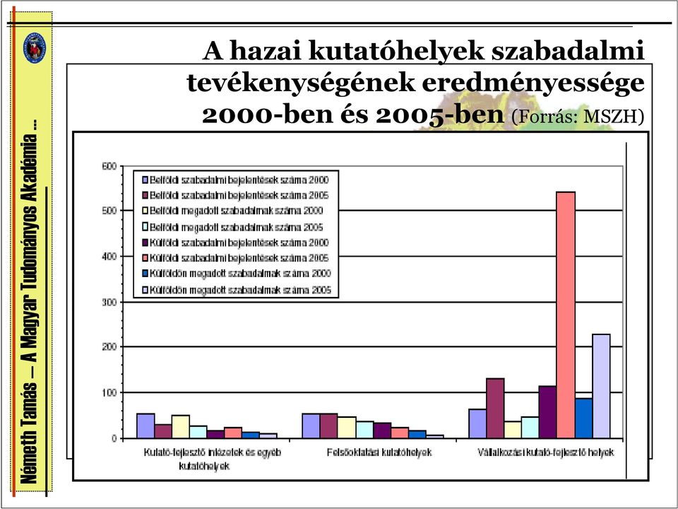 tevékenységének