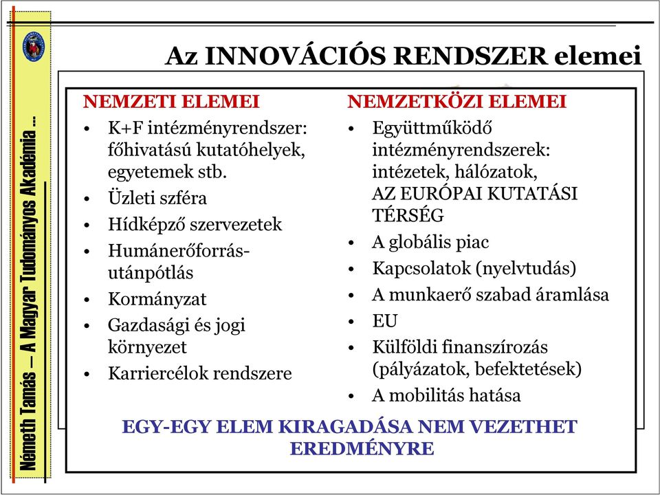 NEMZETKÖZI ELEMEI Együttműködő intézményrendszerek: intézetek, hálózatok, AZ EURÓPAI KUTATÁSI TÉRSÉG A globális piac Kapcsolatok