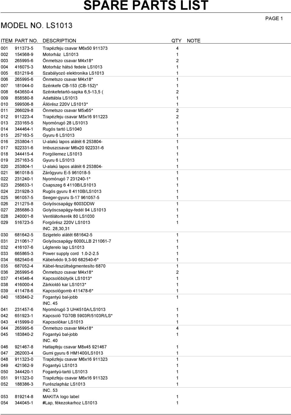 220V LS1013* 1 011 266029-8 Önmetszo csavar M5x65* 2 012 911223-4 Trapézfeju csavar M5x16 911223 2 013 233165-5 Nyomórugó 28 LS1013 1 014 344464-1 Rugós tartó LS1040 1 015 257163-5 Gyuru 6 LS1013 1