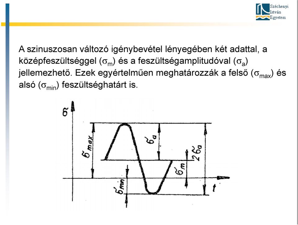 feszültségamplitudóval (σa) jellemezhető.