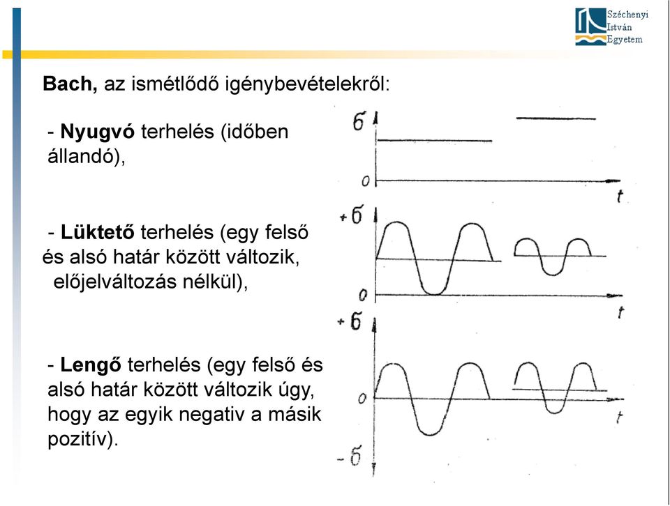 változik, előjelváltozás nélkül), - Lengő terhelés (egy felső és