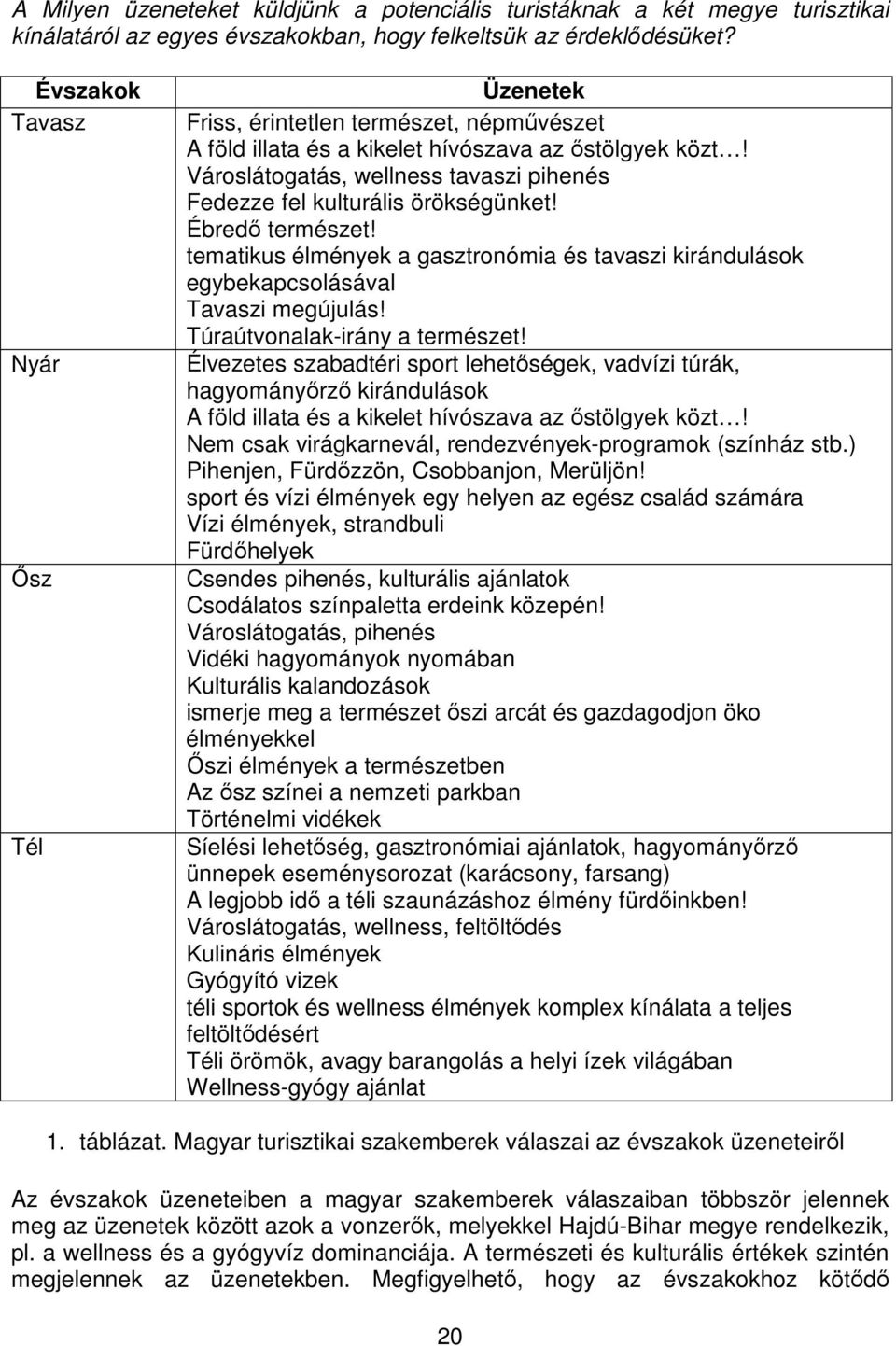 Városlátogatás, wellness tavaszi pihenés Fedezze fel kulturális örökségünket! Ébredő természet! tematikus élmények a gasztronómia és tavaszi kirándulások egybekapcsolásával Tavaszi megújulás!