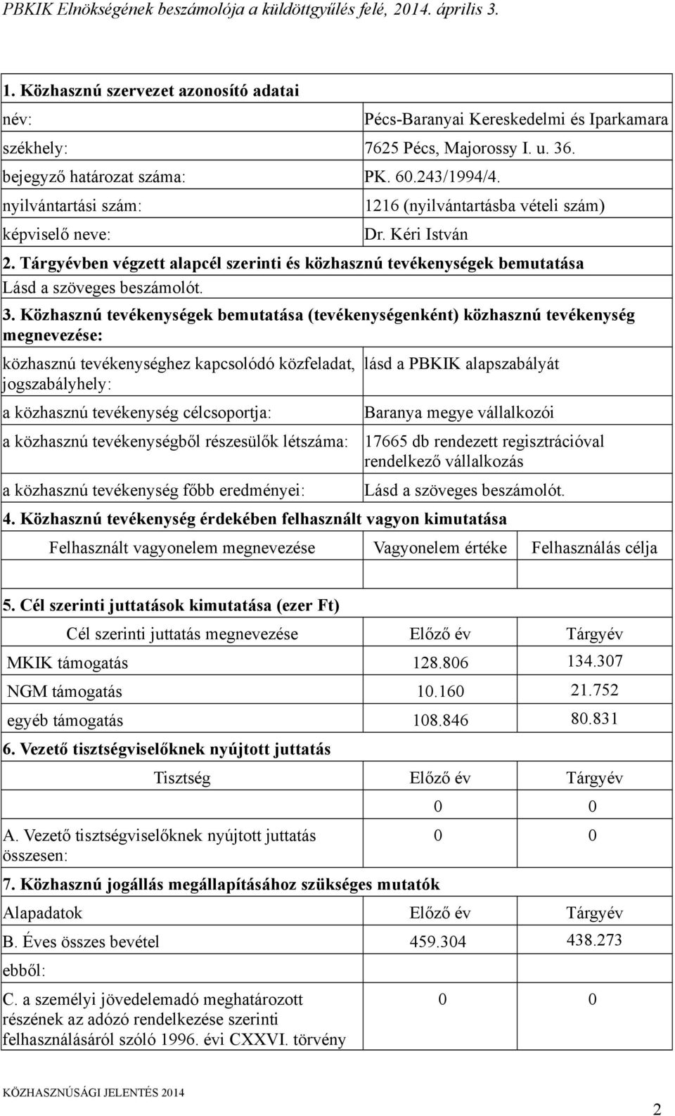 Közhasznú tevékenységek bemutatása (tevékenységenként) közhasznú tevékenység megnevezése: közhasznú tevékenységhez kapcsolódó közfeladat, jogszabályhely: a közhasznú tevékenység célcsoportja: a