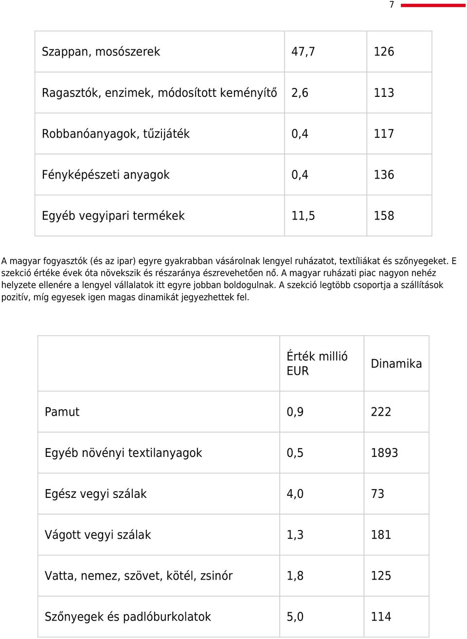 A magyar ruházati piac nagyon nehéz helyzete ellenére a lengyel vállalatok itt egyre jobban boldogulnak.