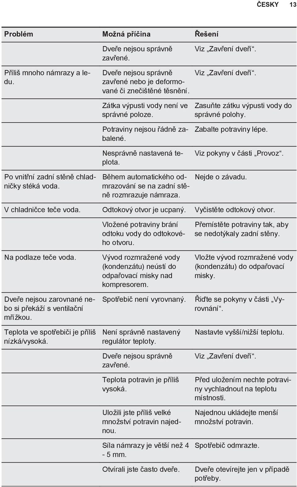 Viz pokyny v části Provoz. Po vnitřní zadní stěně chladničky stéká voda. Během automatického odmrazování se na zadní stěně rozmrazuje námraza. Nejde o závadu. V chladničce teče voda.