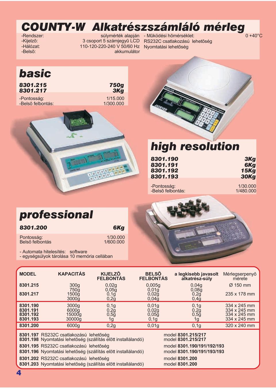 000 Belsõ felbontás 1/600.000 - Automata hitelesítés: software - egységsúlyok tárolása 10 memória cellában high resolution 8301.190 3Kg 8301.191 6Kg 8301.19215Kg 8301.193 30Kg -Pontosság: 1/30.