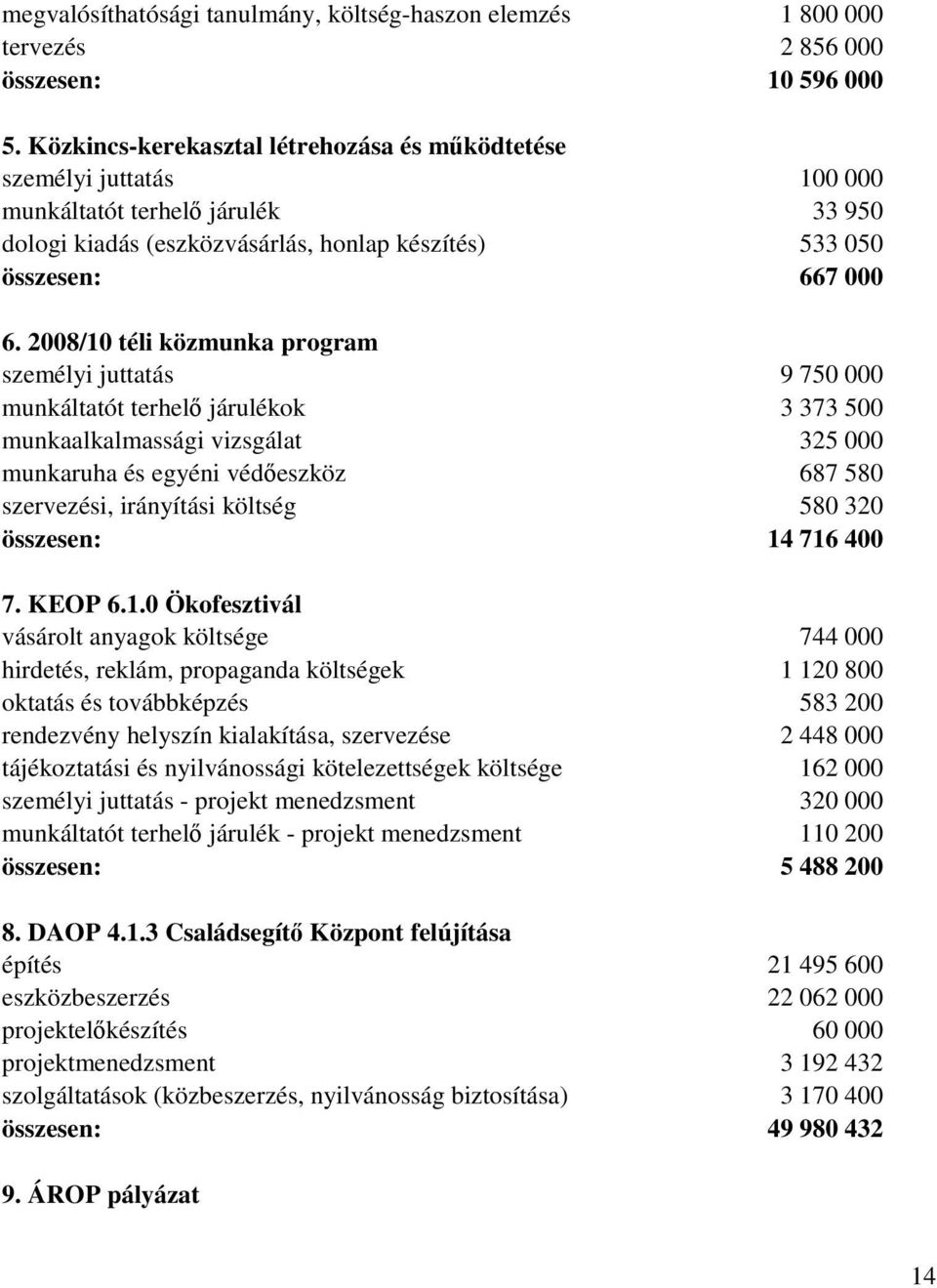 2008/10 téli közmunka program személyi juttatás 9 750 000 munkáltatót terhelı járulékok 3 373 500 munkaalkalmassági vizsgálat 325 000 munkaruha és egyéni védıeszköz 687 580 szervezési, irányítási