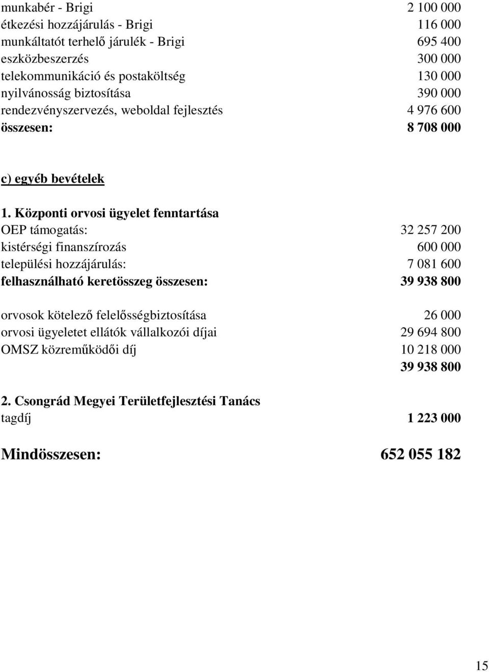 Központi orvosi ügyelet fenntartása OEP támogatás: 32 257 200 kistérségi finanszírozás 600 000 települési hozzájárulás: 7 081 600 felhasználható keretösszeg összesen: 39 938 800