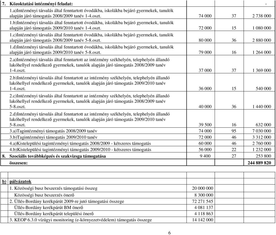 c)Intézményi társulás által fenntartott óvodákba, iskolákba bejáró gyermekek, tanulók alapján járó támogatás 2008/2009 tanév 5-8.oszt. 80 000 36 2 880 000 1.