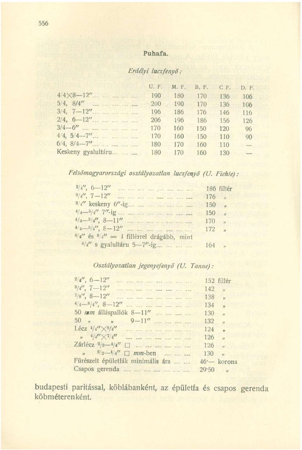 .. - - 180 170 160 110 Keskeny gyalultáru 180 170 160 130 Felsőmagyarországi osztályozatlan luczfenyő (U. Fichte) : 2 /4", 6 12". 186 fillér 3 /4". 7-12".