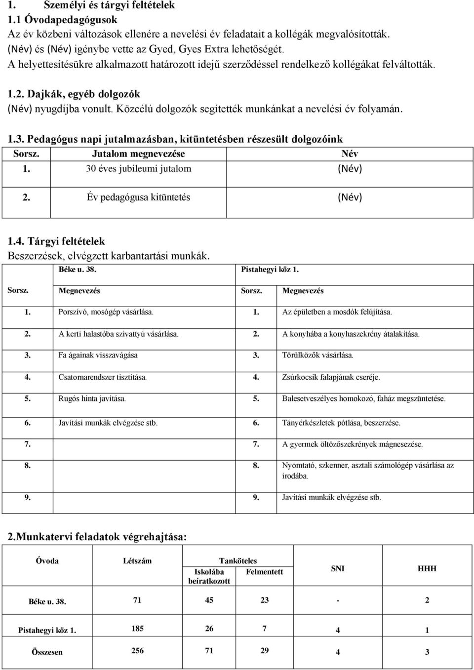 Közcélú dolgozók segítették munkánkat a nevelési év folyamán. 1.3. Pedagógus napi jutalmazásban, kitüntetésben részesült dolgozóink Sorsz. Jutalom megnevezése Név 1. 30 éves jubileumi jutalom 2.