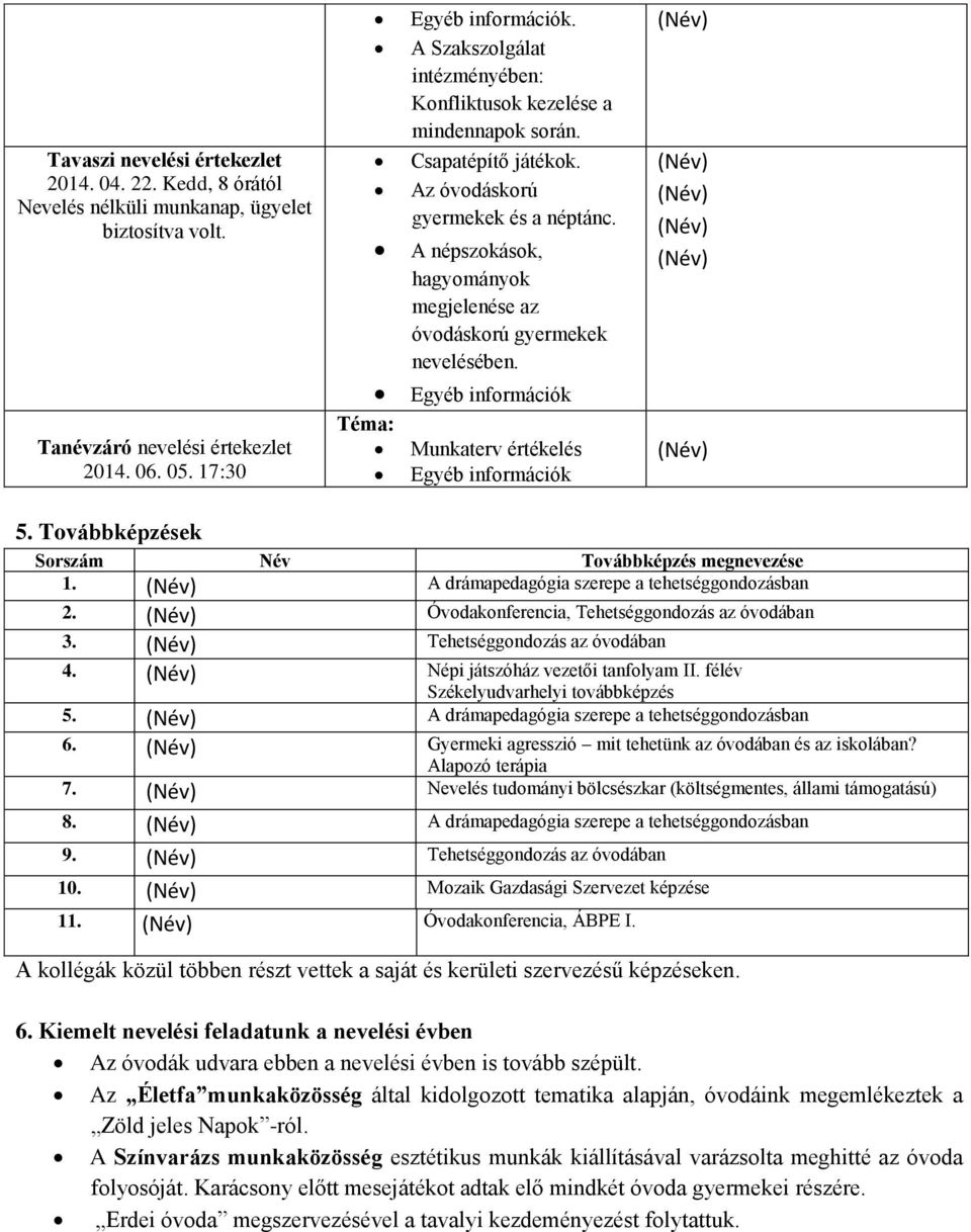 A népszokások, hagyományok megjelenése az óvodáskorú gyermekek nevelésében. Munkaterv értékelés 5. Továbbképzések Sorszám Név Továbbképzés megnevezése 1.