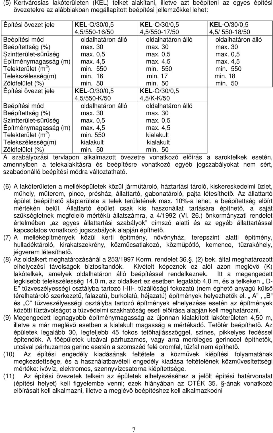 50 oldalhatáron álló max. 30 max. 0,5 max. 4,5 min. 550 min. 17 min. 50 oldalhatáron álló max. 30 max. 0,5 max. 4,5 min. 550 min. 18 min.