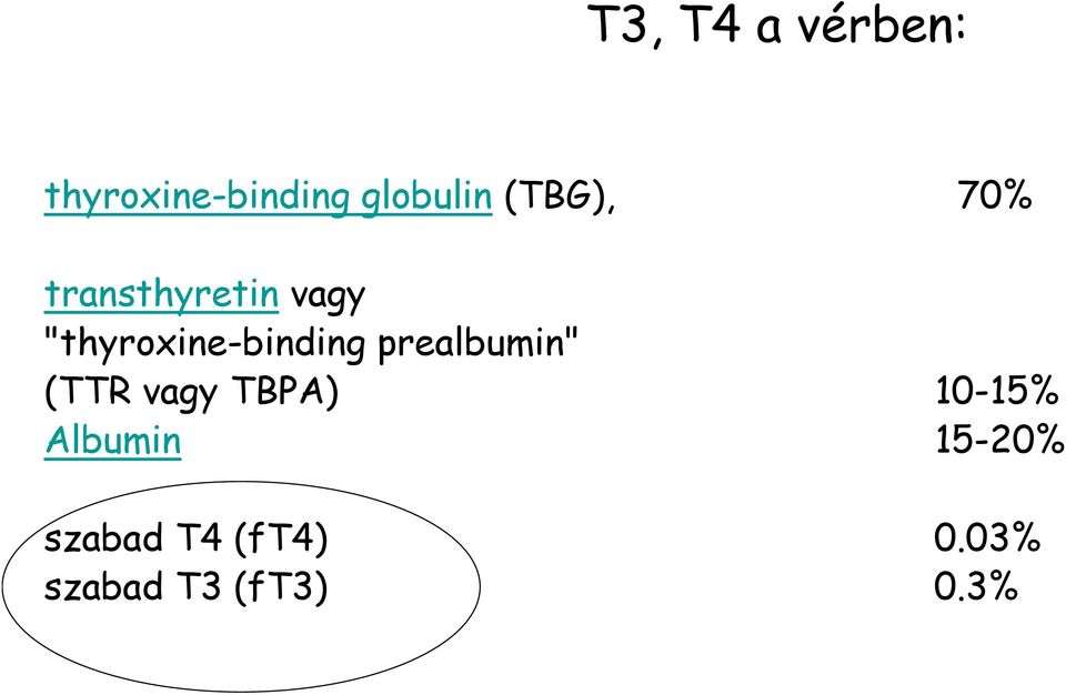 "thyroxine-binding prealbumin" (TTR vagy TBPA)