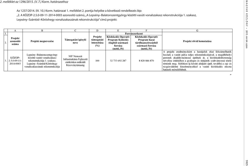 szakasz, Lepsény Szántód Kőröshegy vonalszakaszának rekonstrukciója című projekt: Az 1237/2014. (IV. 10.) Korm. határozat 1. melléklet 2.