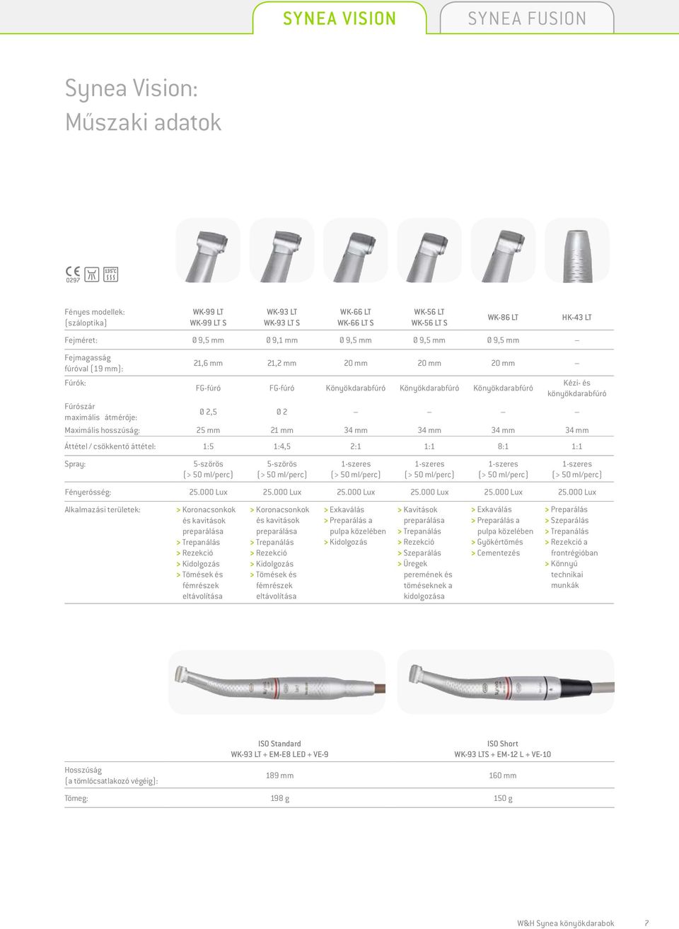 Fúrószár maximális átmérője: Ø 2,5 Ø 2 Maximális hosszúság: 25 mm 21 mm 34 mm 34 mm 34 mm 34 mm Áttétel / csökkentő áttétel: 1:5 1:4,5 2:1 1:1 8:1 1:1 Spray: 5-szörös 5-szörös Fényerősség: 25.