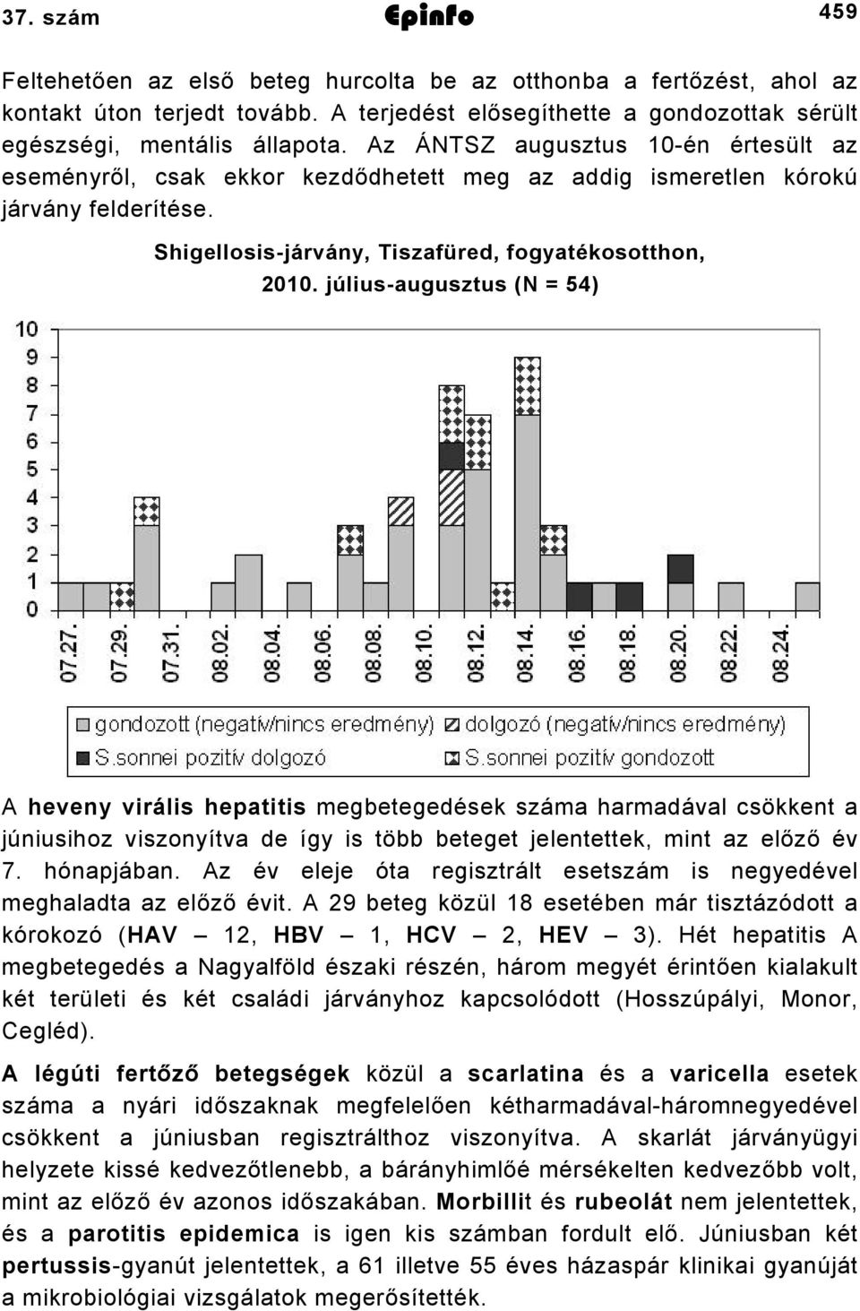 júliusaugusztus (N = 5) A heveny virális hepatitis megbetegedések száma harmadával csökkent a júniusihoz viszonyítva de így is több beteget jelentettek, mint az előző év 7. hónapjában.