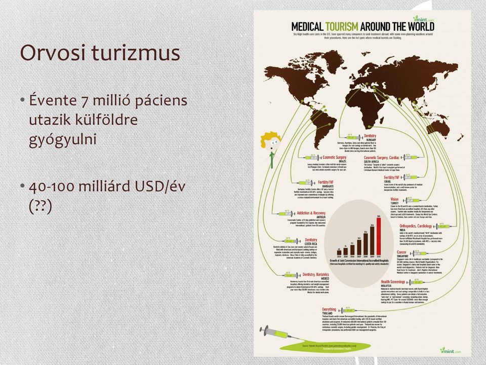 külföldre gyógyulni