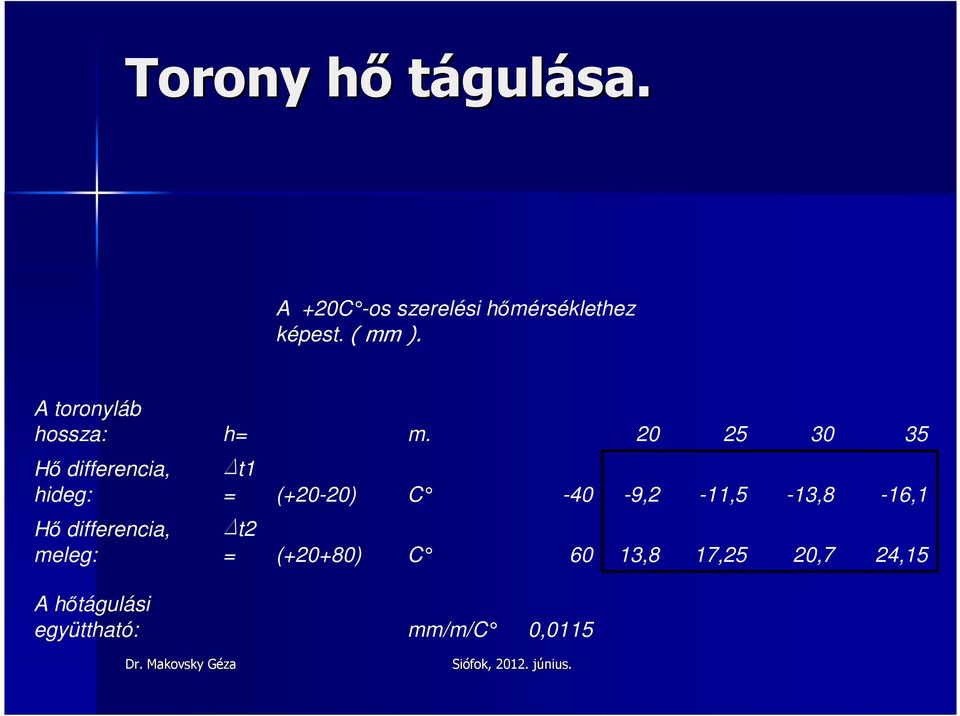 20 25 30 35 Hı differencia, hideg: Dt1 = (+20-20) C