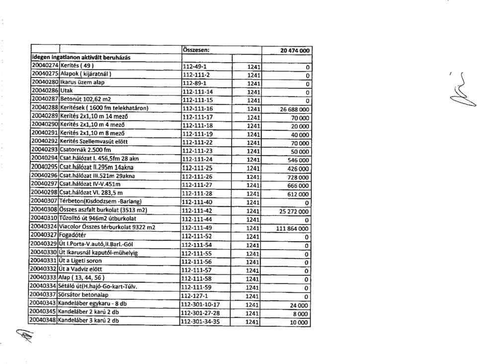 70000 20040290 Kerités 2x1,10 m 4 mező 112-111 18 1241 20000 20040291 Kerités 2x1,10 m 8 mező 112-111-19 1241 40000 20040292 Kerités Szellemvasút elött 112-111-22 1241 70000 20040293 Csatornák 2.