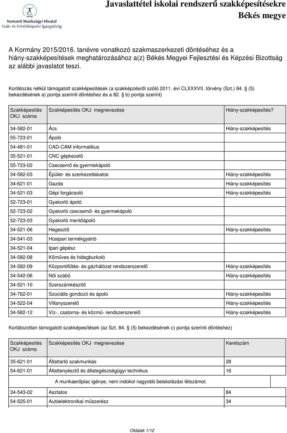 b) pontja szerint) Szakképesítés OKJ száma Szakképesítés OKJ megnevezése Hiány-szakképesítés?