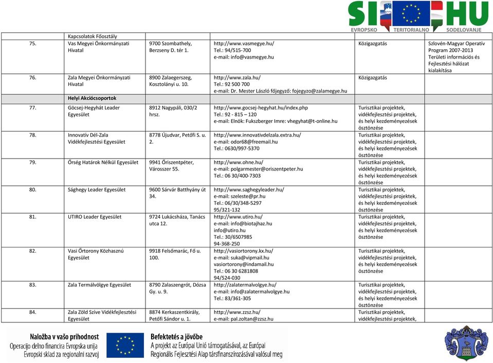 Göcsej-Hegyhát Leader 78. Innovatív Dél-Zala Vidékfejlesztési 8912 Nagypáli, 030/2 hrsz. 8778 Újudvar, Petőfi S. u. 2. 79. Őrség Határok Nélkül 9941 Őriszentpéter, Városszer 55. 80.