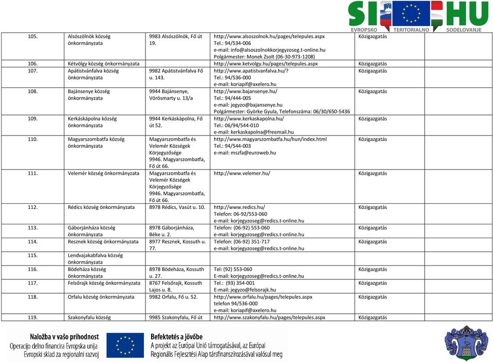 hu/? Tel.: 94/536-000 e-mail: koriapif@axelero.hu 108. Bajánsenye község 109. Kerkáskápolna község 110. Magyarszombatfa község 9944 Bajánsenye, Vörösmarty u. 13/a 9944 Kerkáskápolna, Fő út 52.