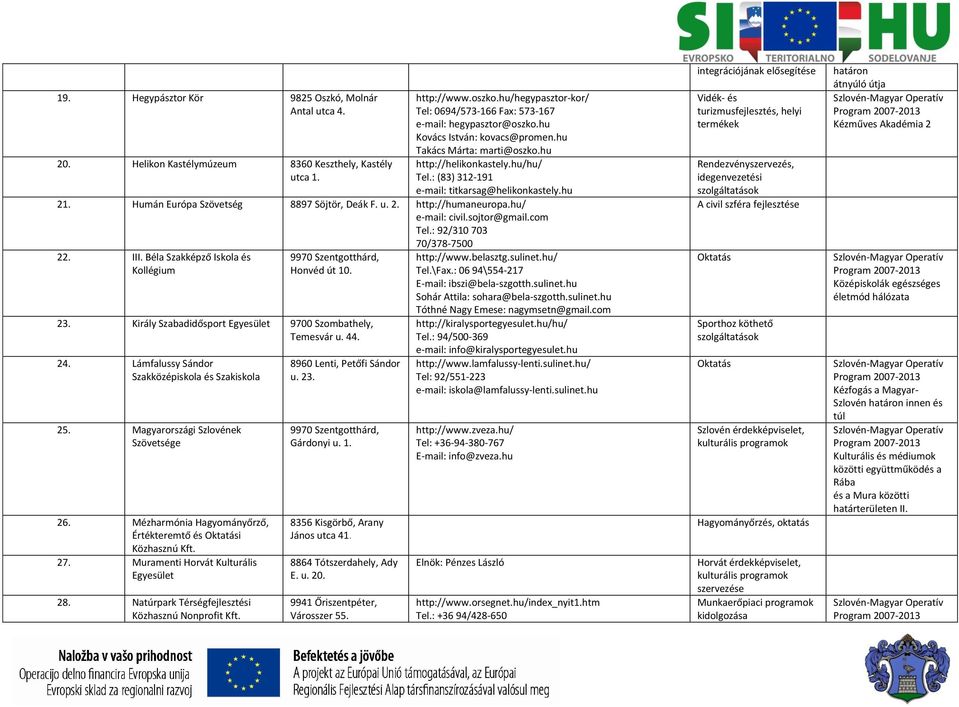 : (83) 312-191 e-mail: titkarsag@helikonkastely.hu 21. Humán Európa Szövetség 8897 Söjtör, Deák F. u. 2. http://humaneuropa.hu/ e-mail: civil.sojtor@gmail.com Tel.: 92/310 703 70/378-7500 22. III.